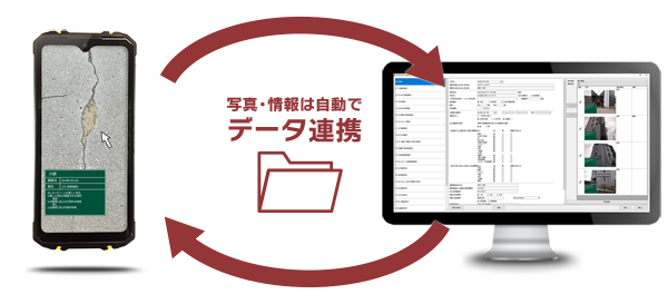 既存住宅状況調査システム【PM_HIP】アプリ版と【PM_HIP】PC版は自動連携