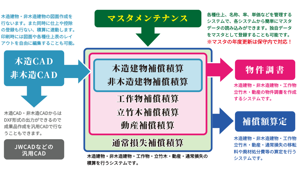 PM_補償