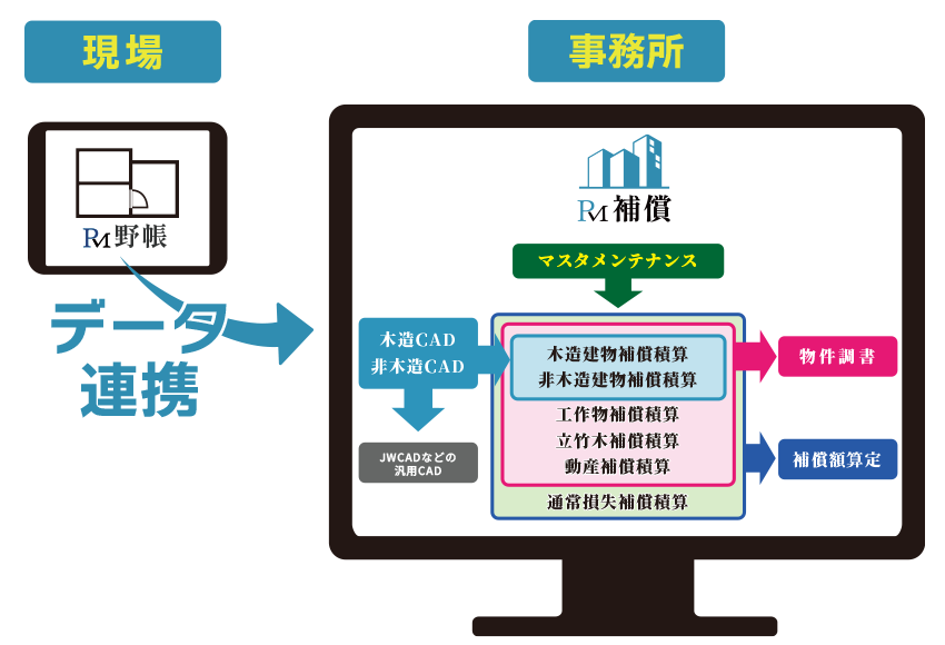 PM_補償