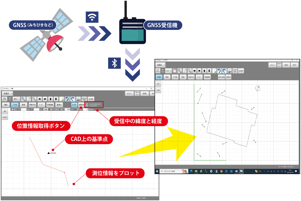 GNSS測位による作図機能イメージ