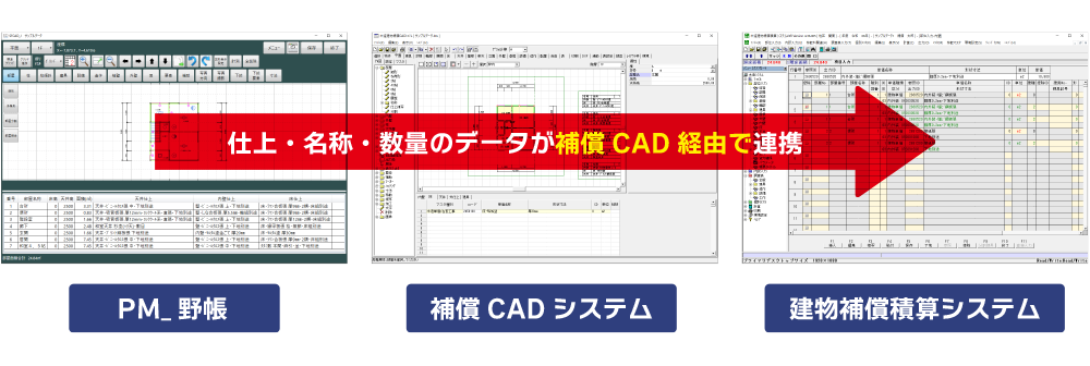 補償CADシステム／建物補償積算システムとの連携