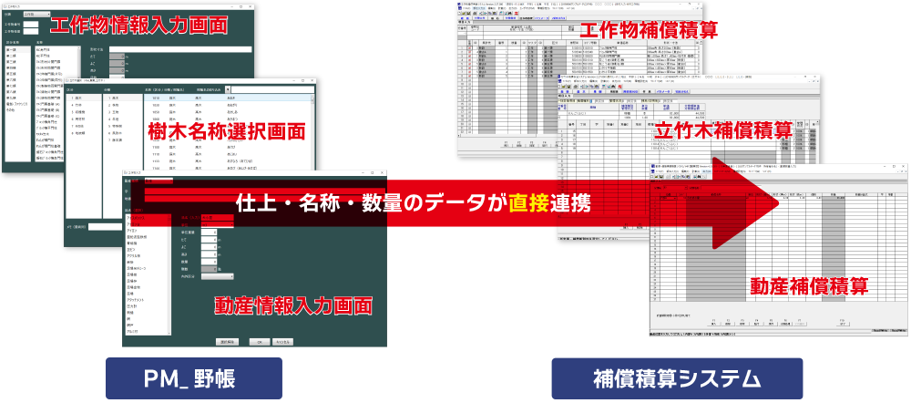 立竹木／工作物／動産の数量の情報が積算まで直接連動