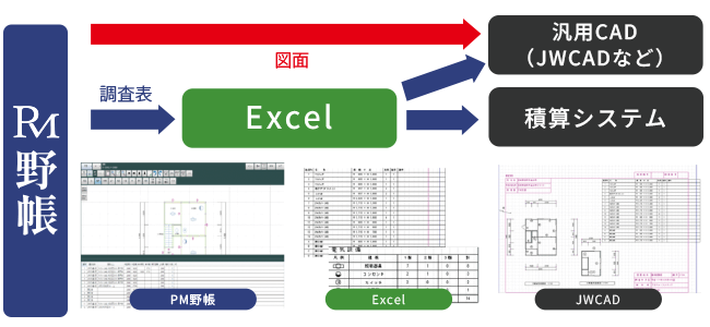 Excelに出力可能